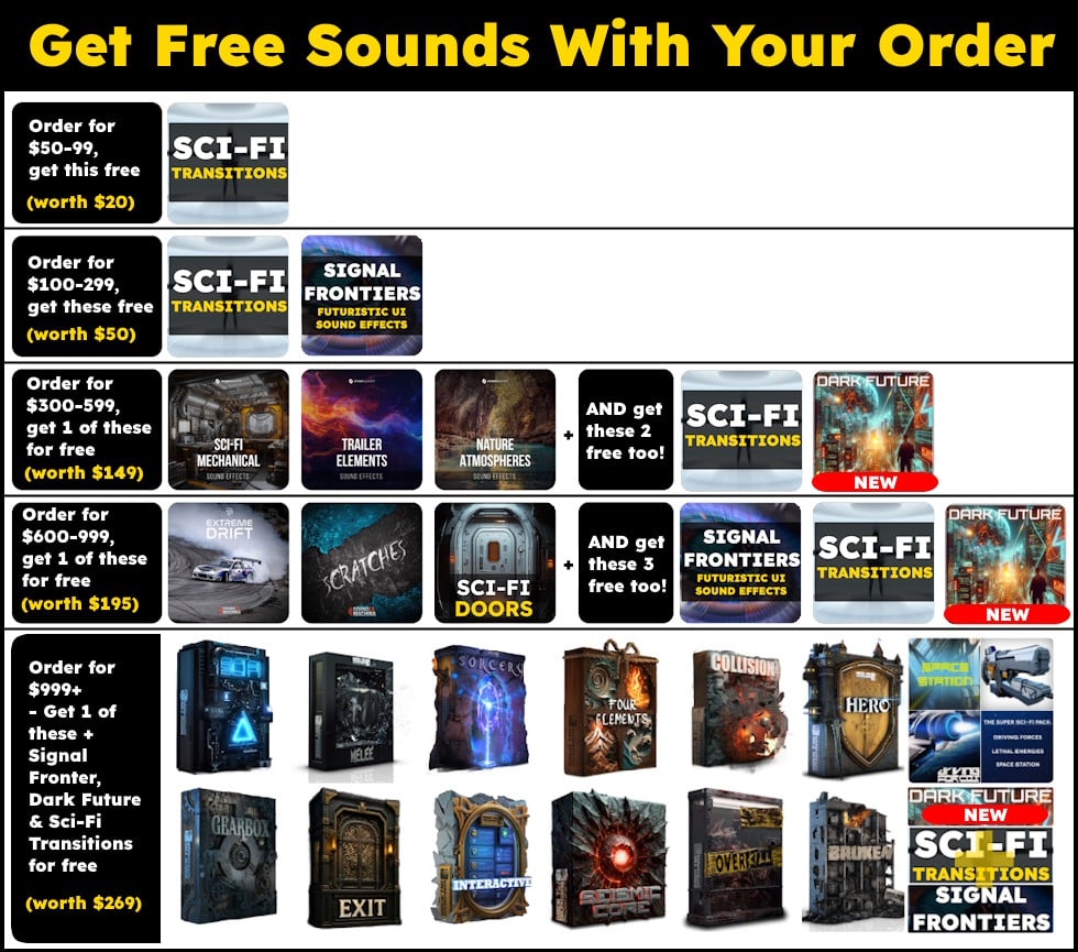 How the free tiers work